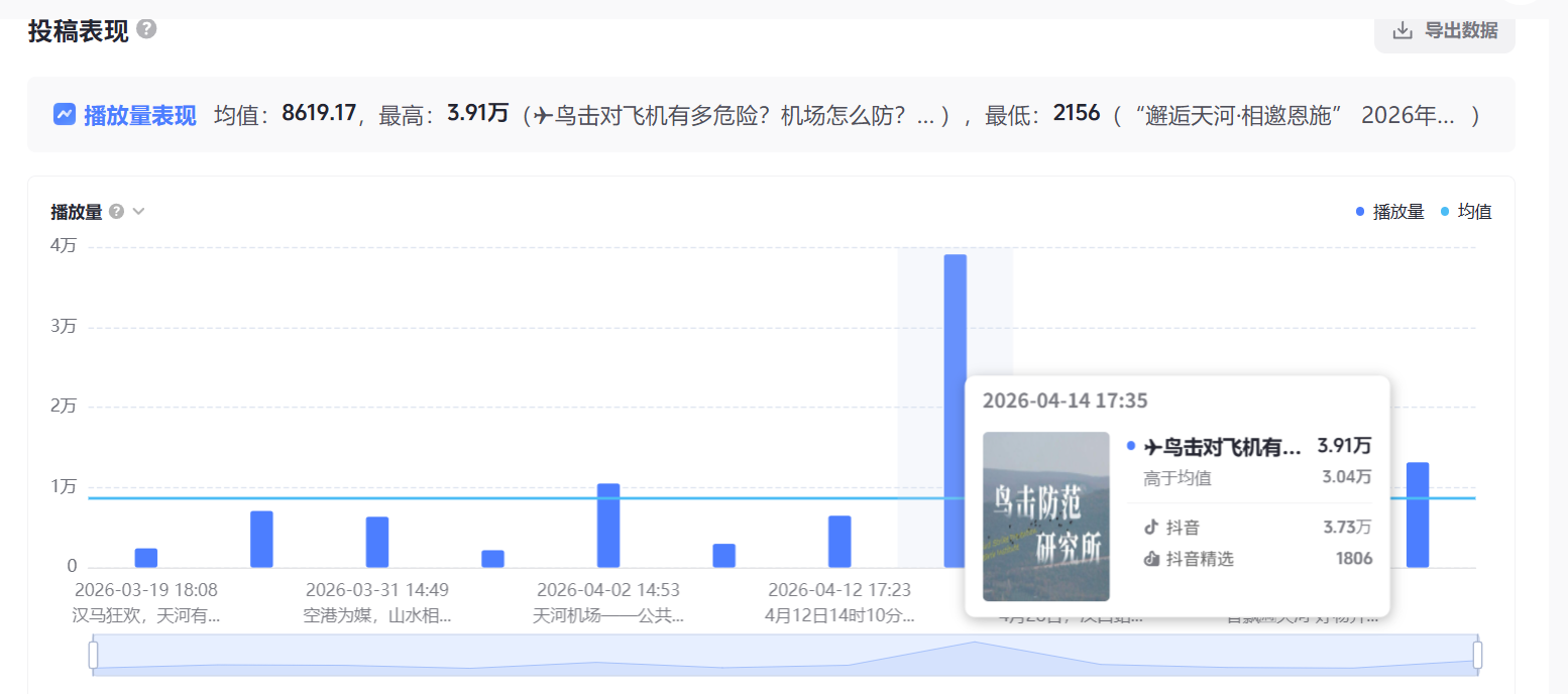 鸟击防范研究所视频播放量传播效果截图